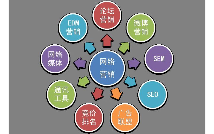 天猫运营淘宝拼多多京东抖音代运营网店托管店铺推广